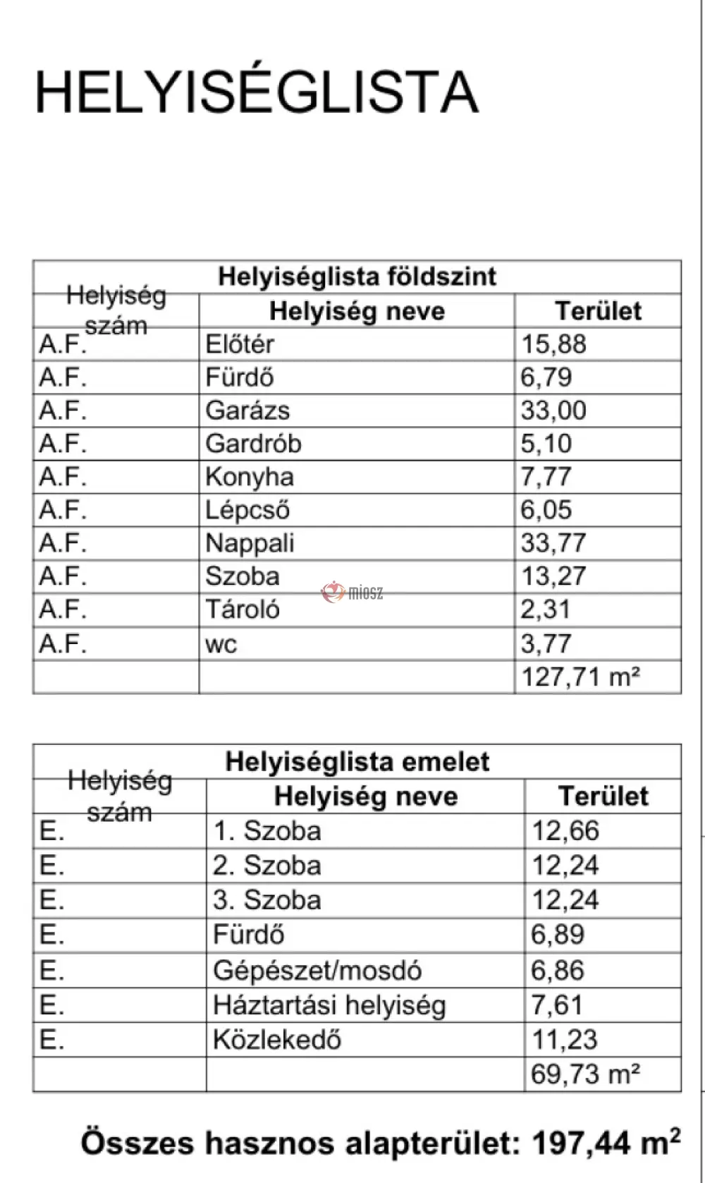 Pest megye - Dunakeszi