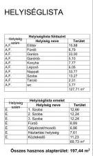 Pest megye - Dunakeszi
