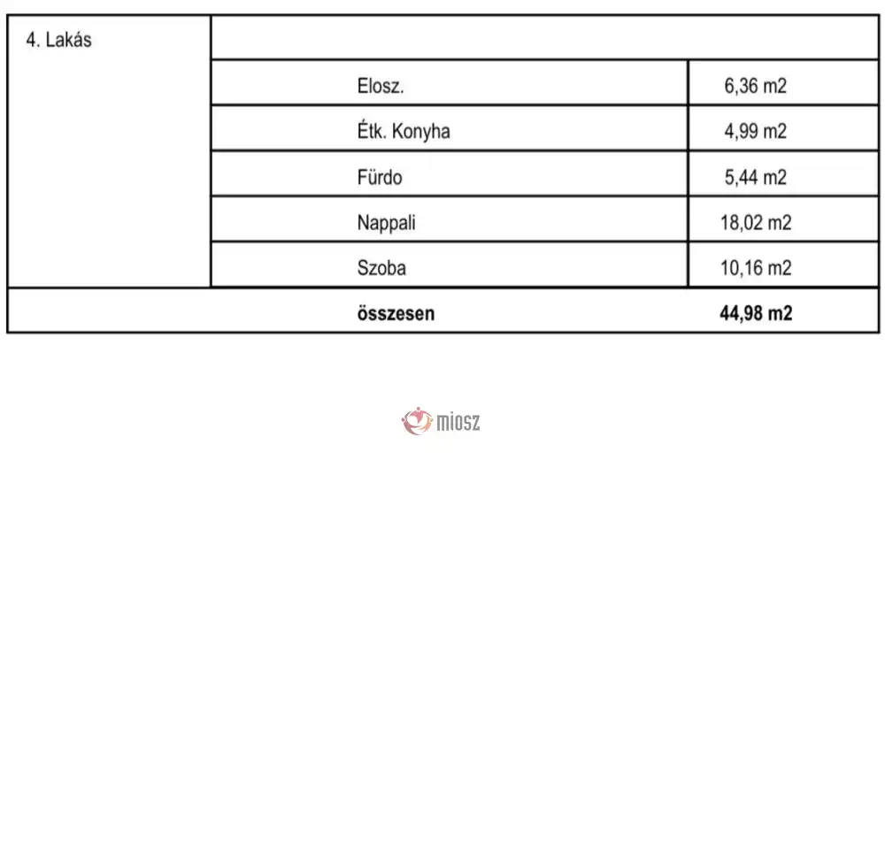 Szabolcs-Szatmár-Bereg megye - Nyíregyháza